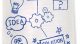 7 tendencias en marketing