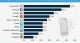 Conoce las 10 apps para smartphones más utilizadas a nivel mundial