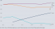 El ascenso de los medios online y la caída de la prensa escrita