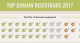 101 datos, hechos y estadísticas sobre los nombres de dominio que deberías conocer