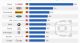 Top 10 de empresas que lideran la carrera de las patentes relacionadas con la conducción autónoma