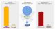 El universo digital paralelo de China, el top 3 de sus servicio líderes