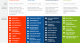 41 tipos de marketing de contenidos que si venden