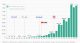 ¿Cuántos sitios web hay en internet? Línea de tiempo desde 1991