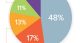 Las 4 motivaciones de los usuarios para compartir tus contenidos en Facebook